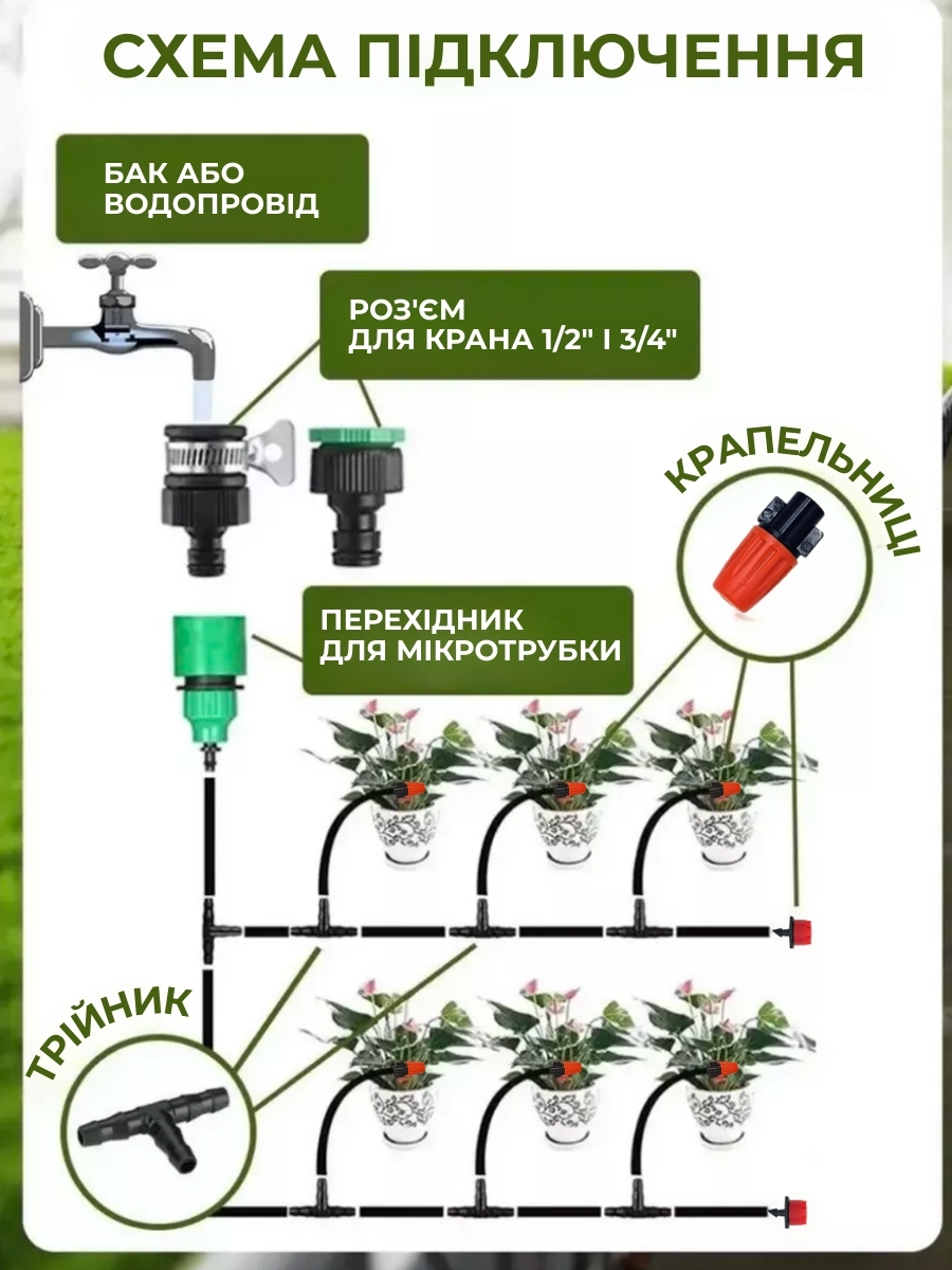 Система поливу саду та охолодження